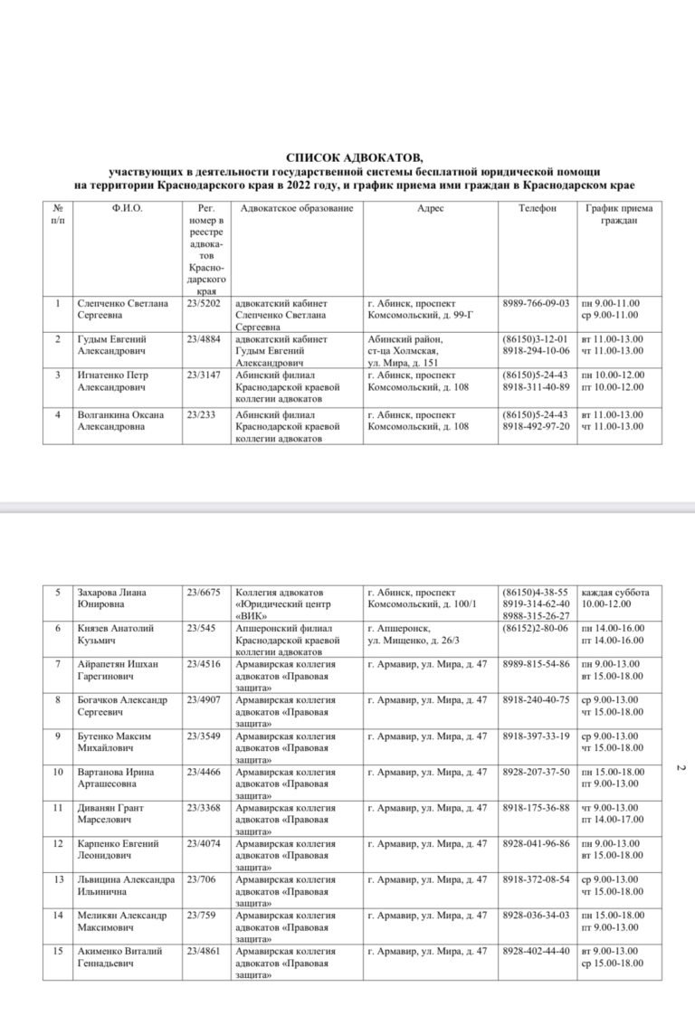 Список участие. Список адвокатов. Реестр адвокатов Краснодарского Кулпан Андрей Николаевич.